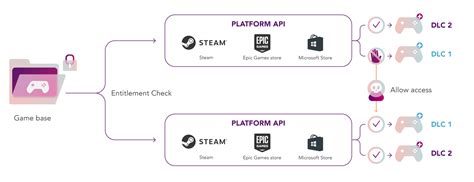 sf6 denuvo|Easy steps on how to deal with Denuvo on SF6 .